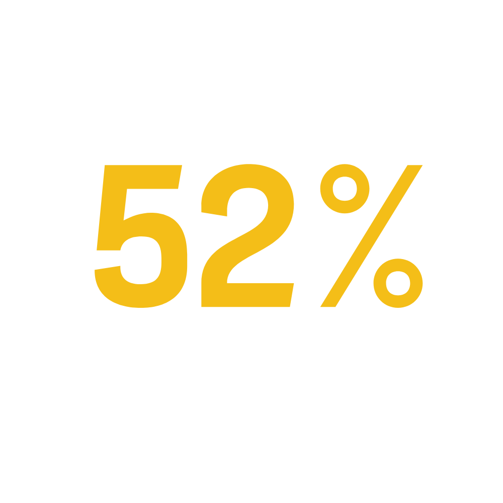 52%