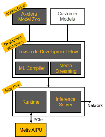 Ai Based Algorithms