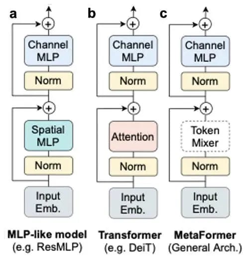 MetaFormer