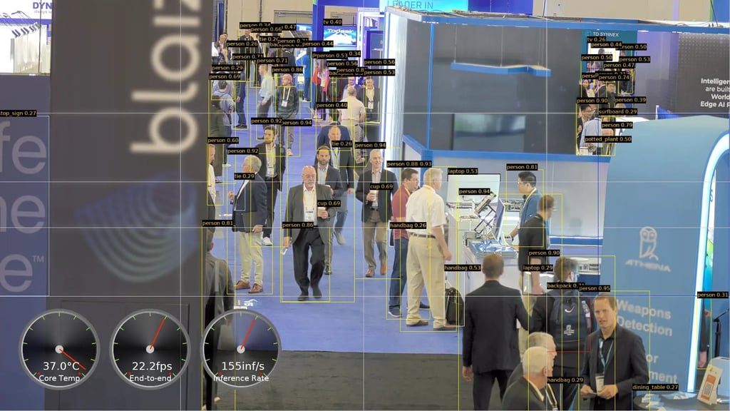 Surveying the competitive landscape with our high-resolution 8K inferencing capabilities