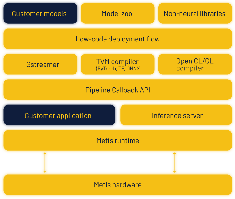 Ai Software