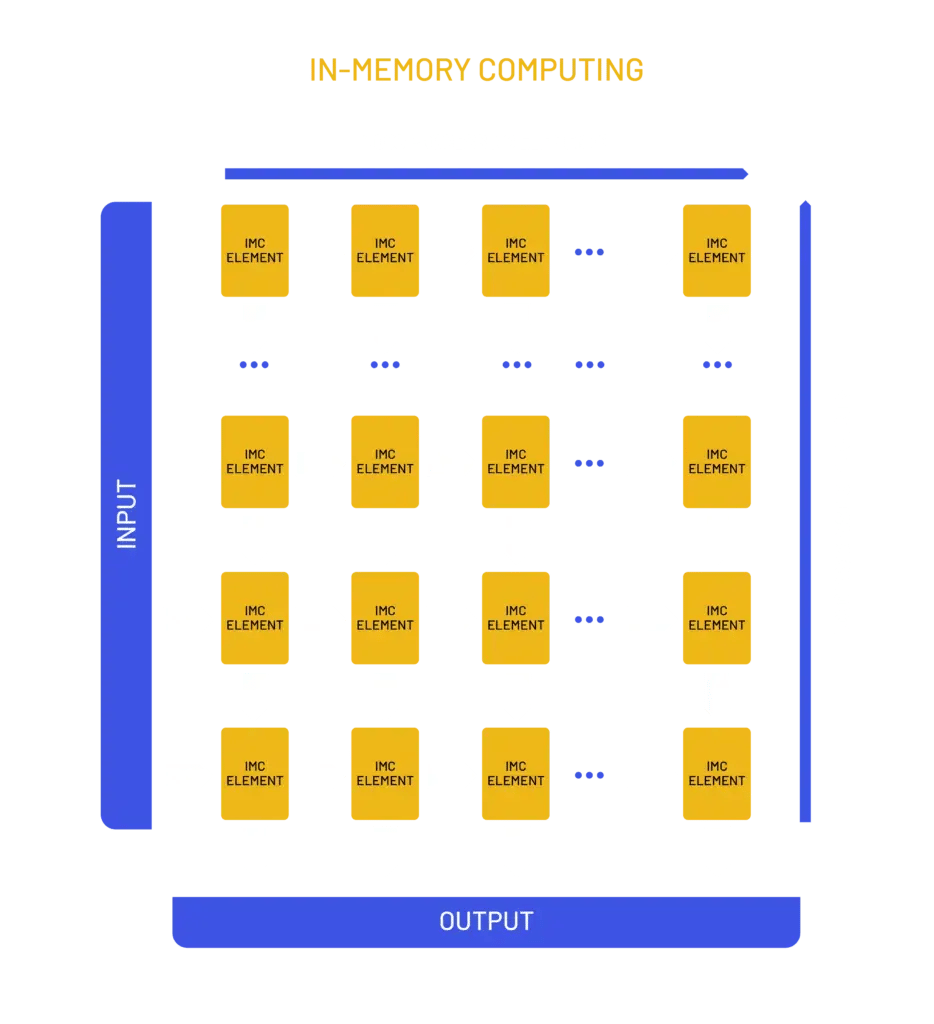axelera-ai-in-memory-computing-infographic-934x1024png