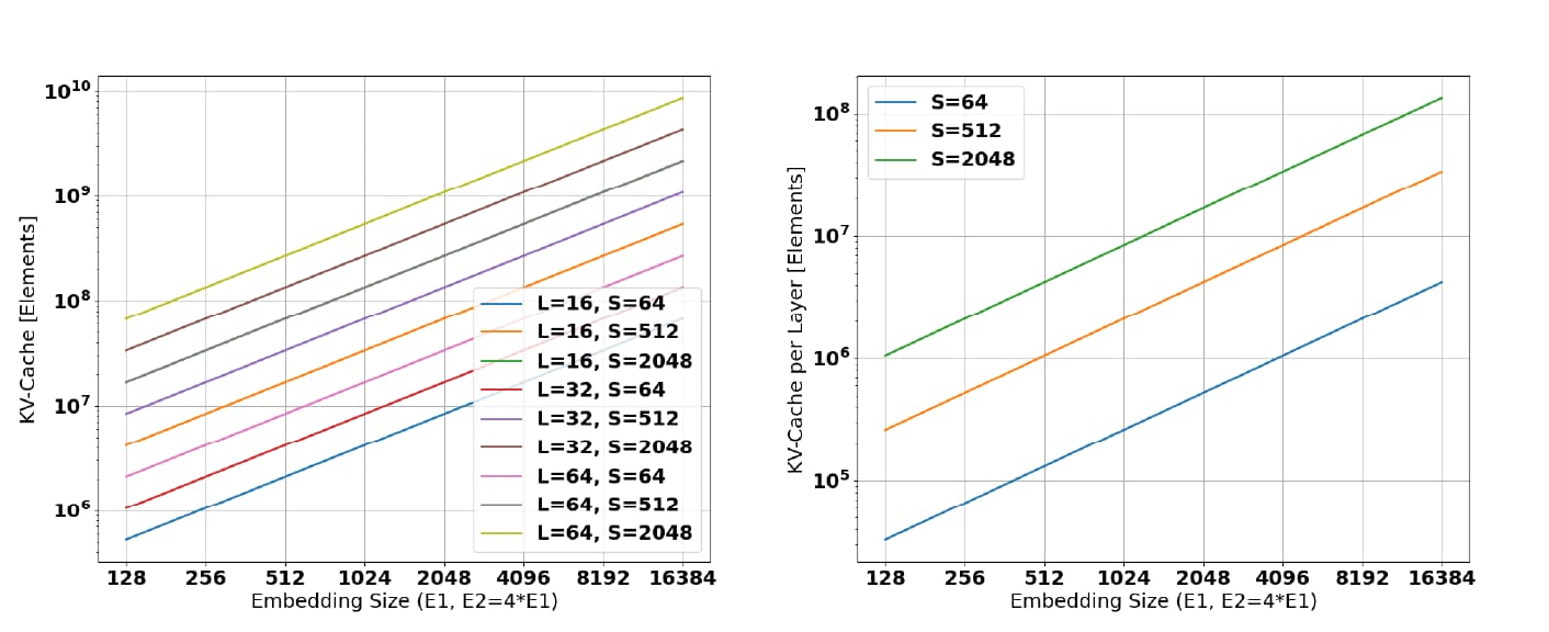 Cache Size