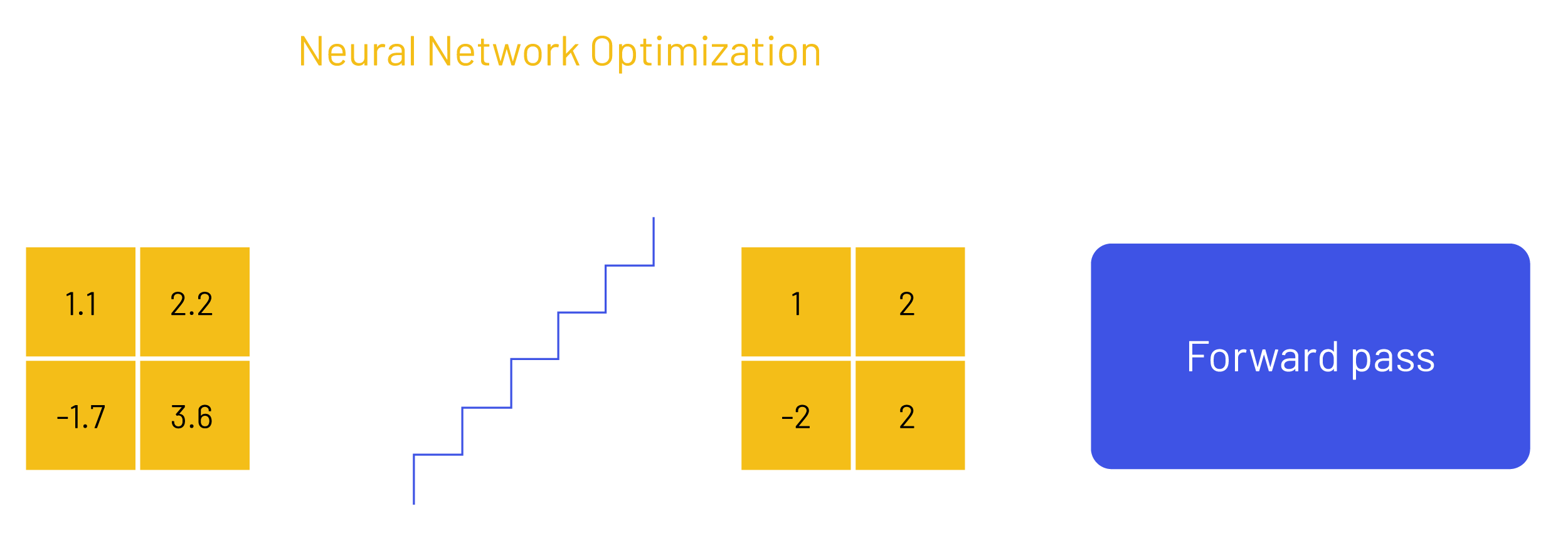 Neural Network optimization