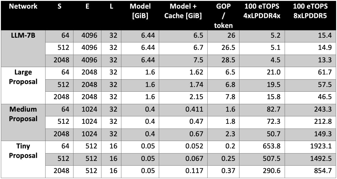 Estimating throughput in terms of tokens