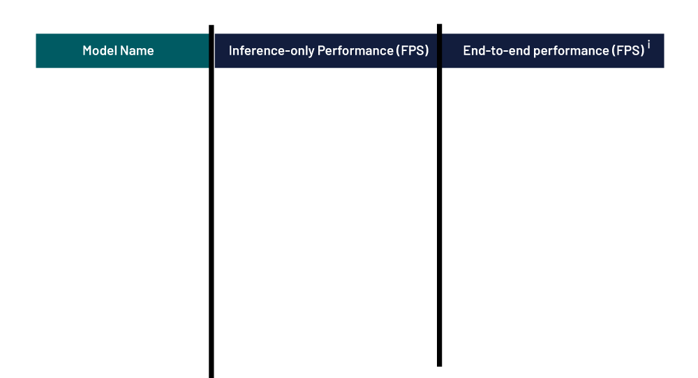FPS-Measurement-Across-Various-Networks--Table-3-Image