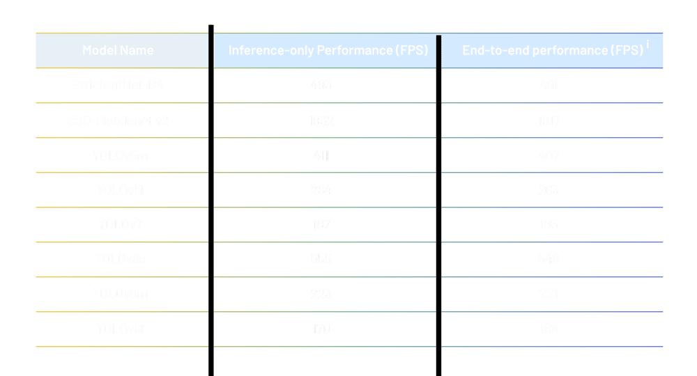 FPS-Measurement-Across-Various-Networks--Table-3-Image