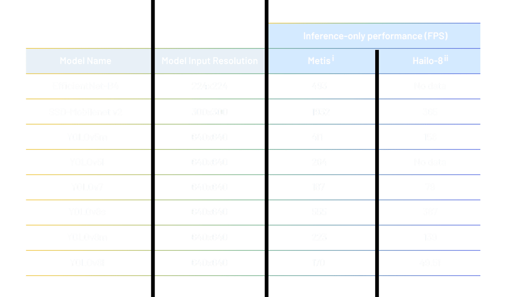 FPS-Measurement-Across-Various-Networks--Table-Image
