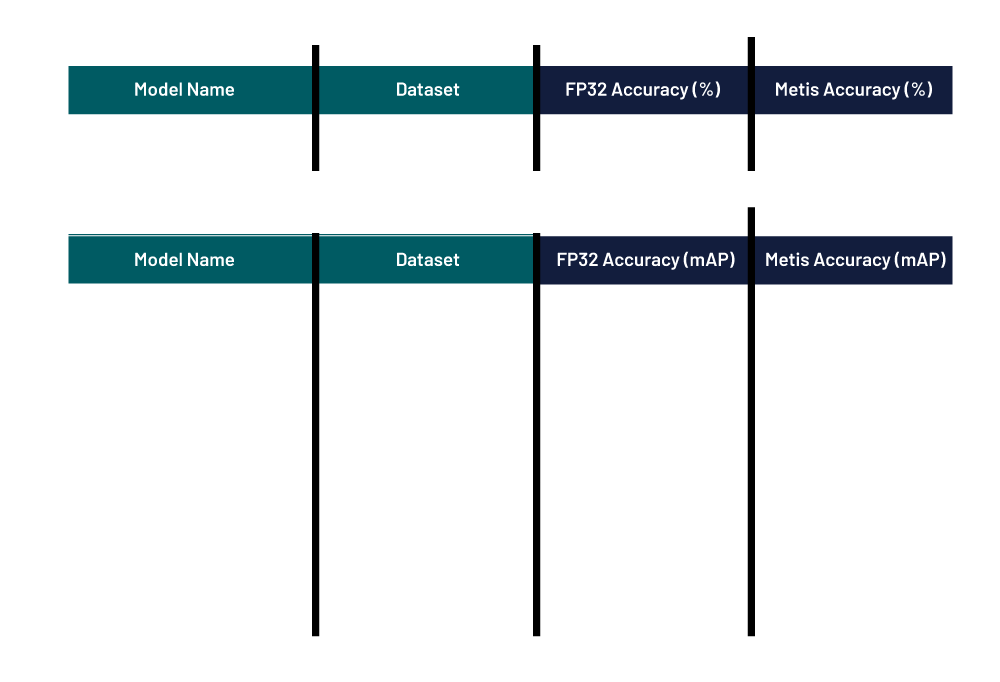FPS-Measurement-Across-Various-Networks-Table-2-Image