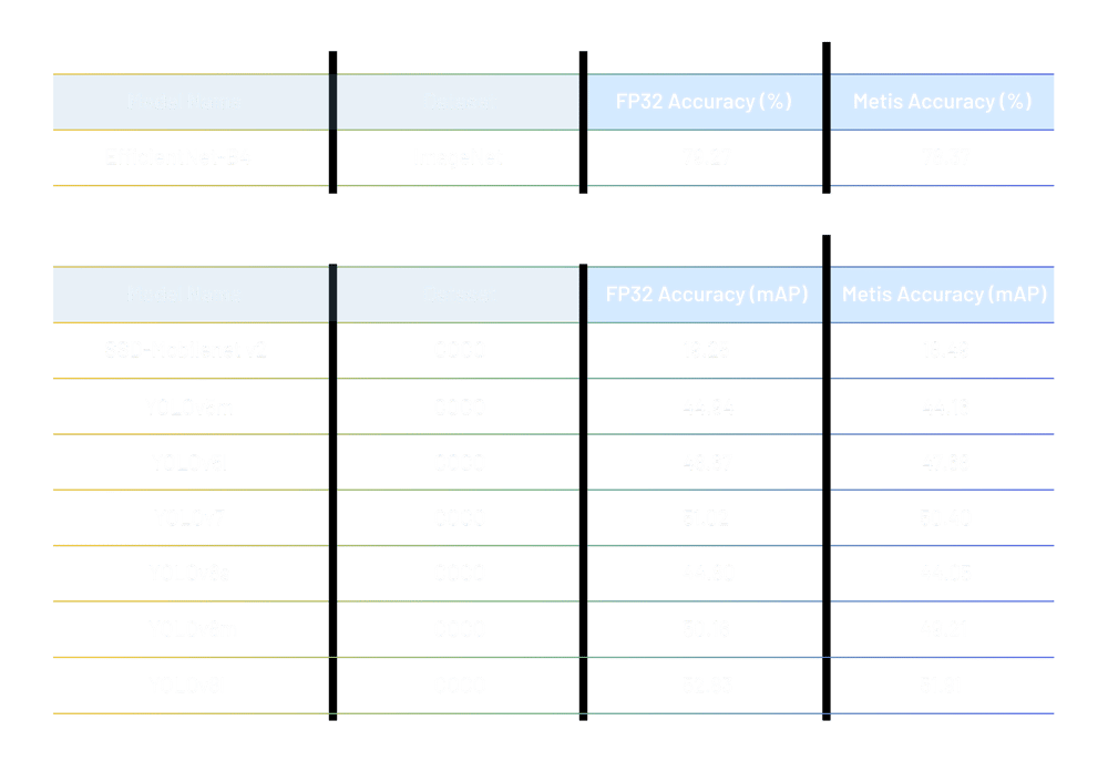 FPS-Measurement-Across-Various-Networks-Table-2-Image