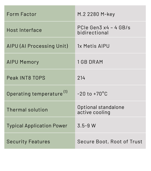 M.2-Technical-Specifications-Update