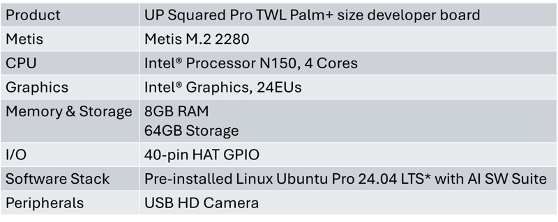Up Bridge the Gap Specs